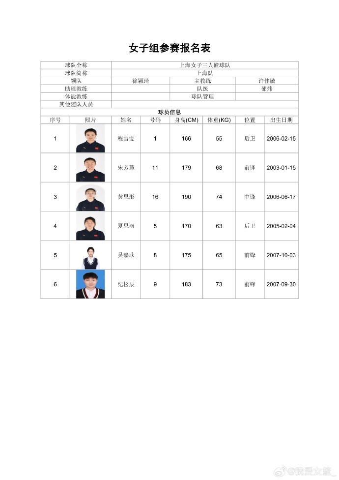 职业、校园同场竞技 全国三篮锦标赛女子组名单出炉