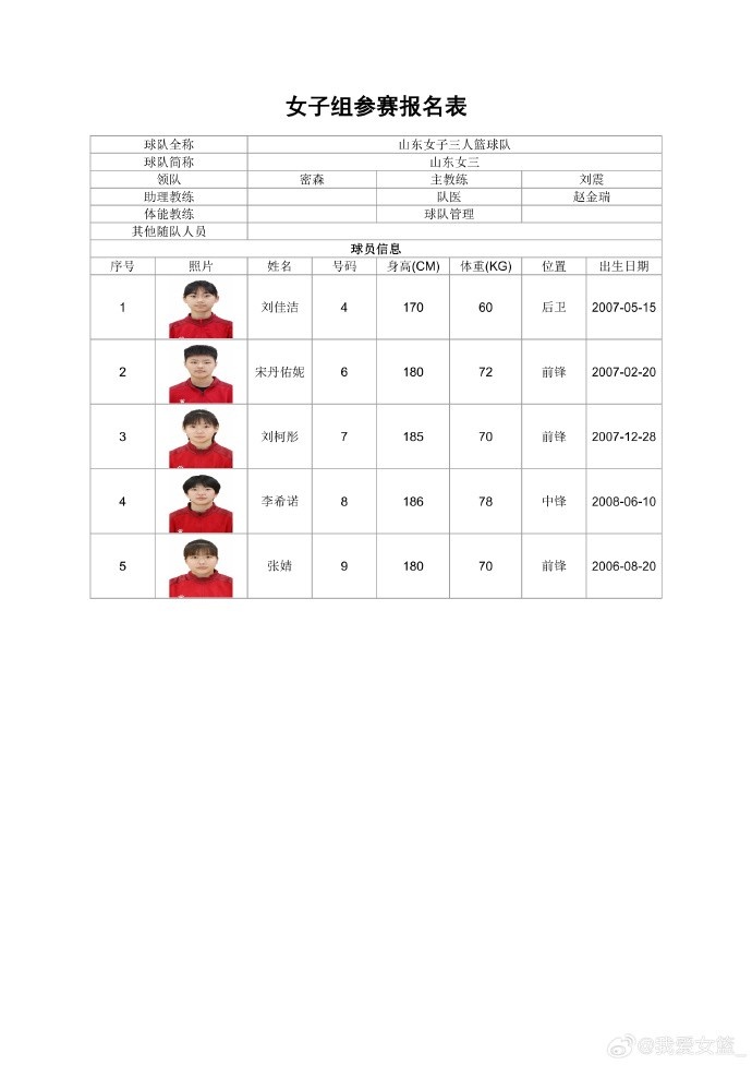职业、校园同场竞技 全国三篮锦标赛女子组名单出炉