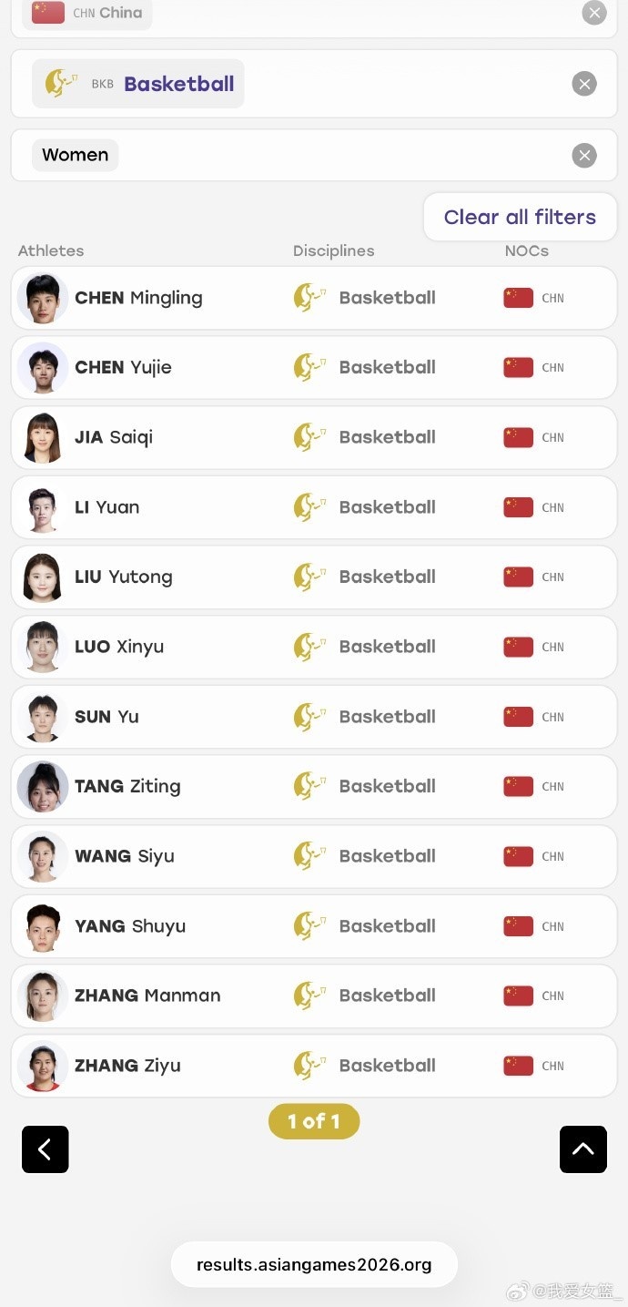 四名球员淘汰 中国女篮、三人女篮亚运会最终名单出炉