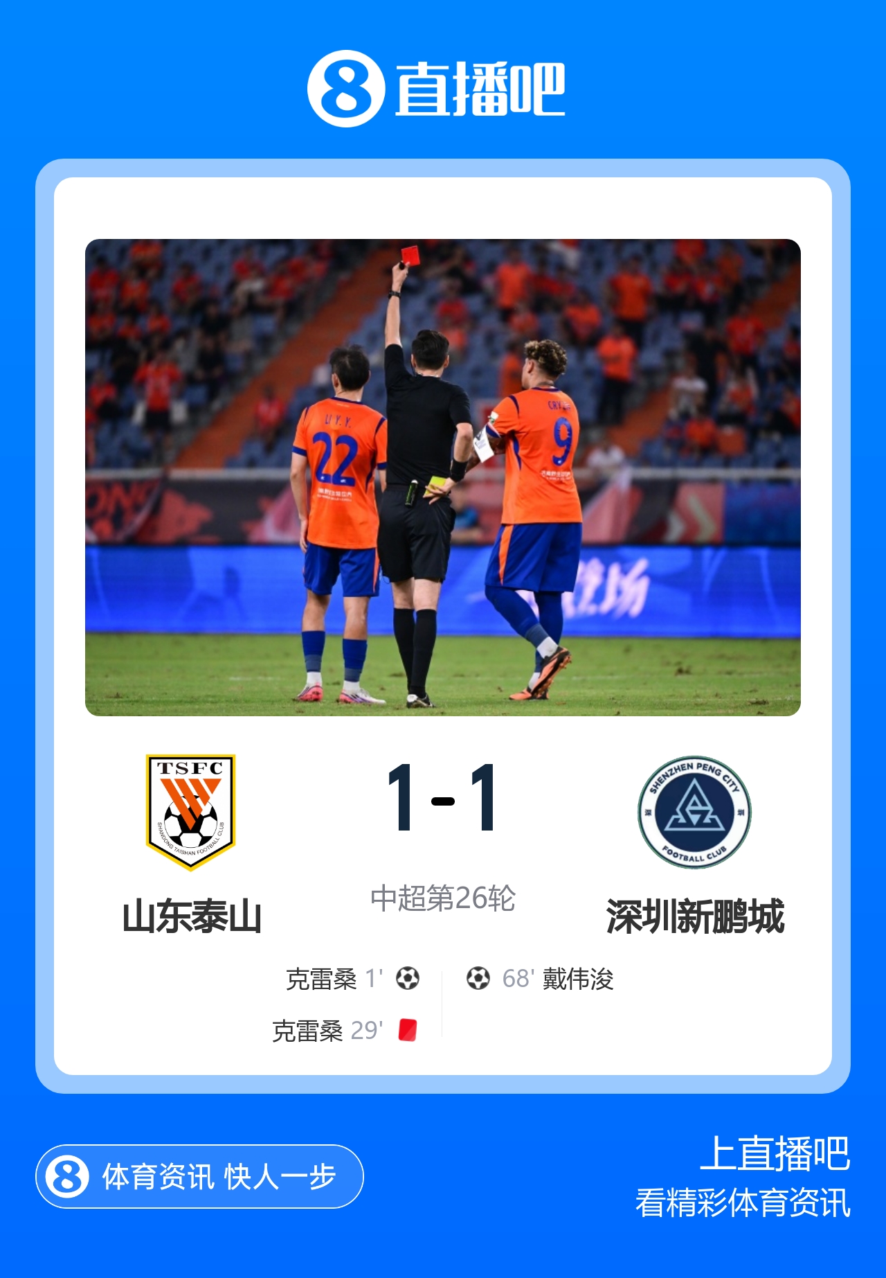 近4场仅1胜!十人泰山1-1新鹏城 克雷桑18秒闪击+直红戴伟浚扳平 近4场仅1胜!十人泰山1-1新鹏城 克雷桑18秒闪击+直红戴伟浚扳平